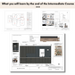 SketchUp for Interior Design - Intermediate Course